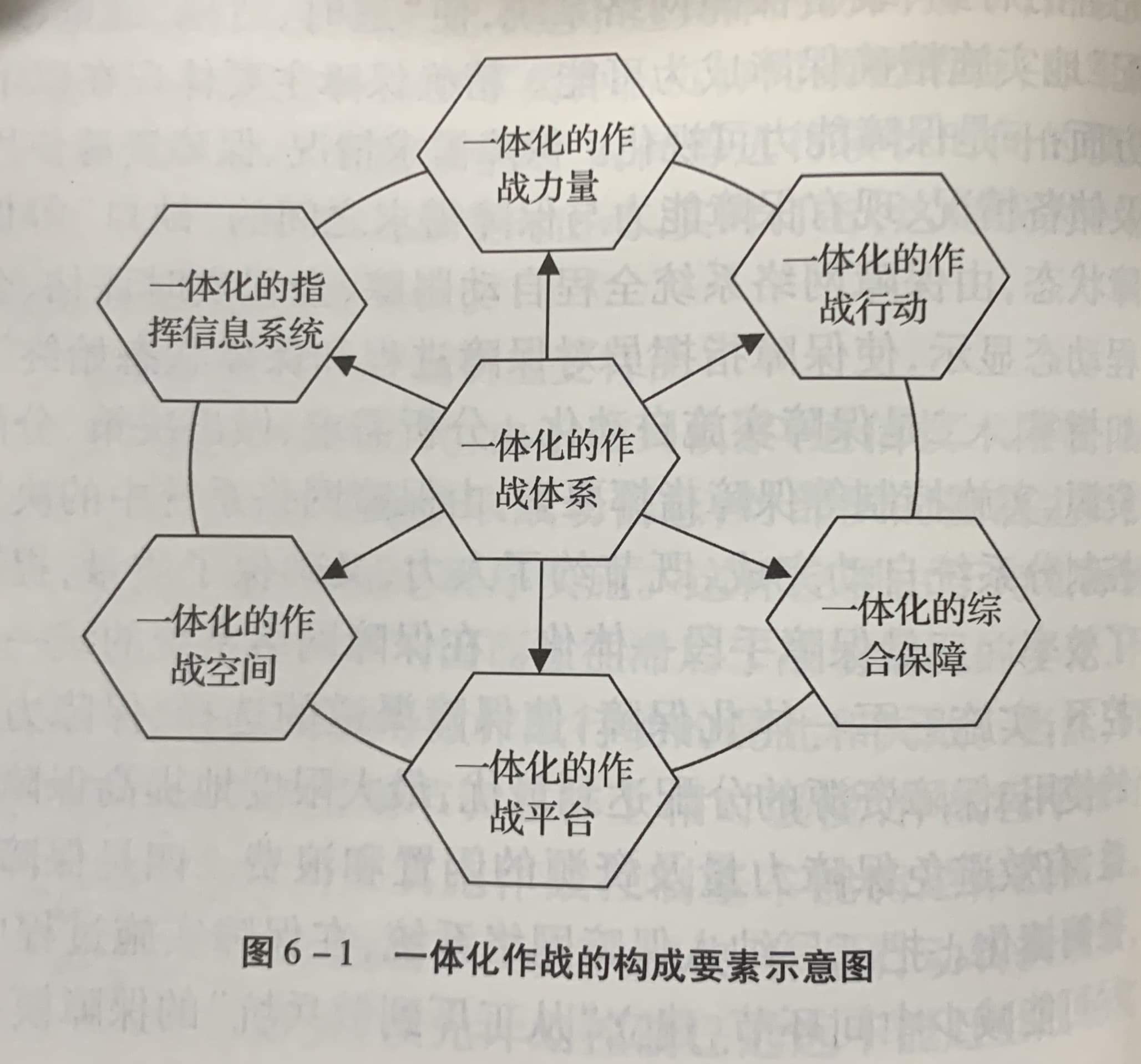 一体化作战